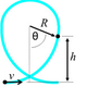Image for article titled Why Roller Coaster Loops Are Never Circular